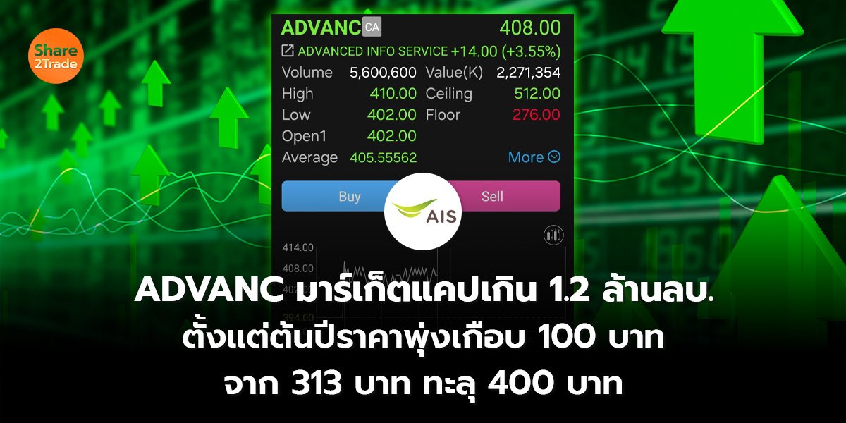 ADVANC_S2T (เว็บ) 2569_0.jpg