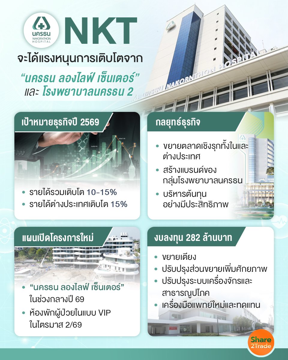 NKT จะได้แรงหนุนการเติบโต_S2T (เพจ) copy แก้ไข.jpg