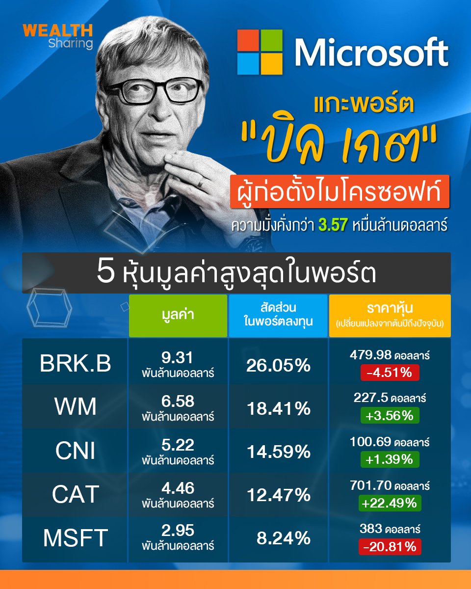 แกะพอร์ต บิล เกต_S2T (เพจ) copy.jpg