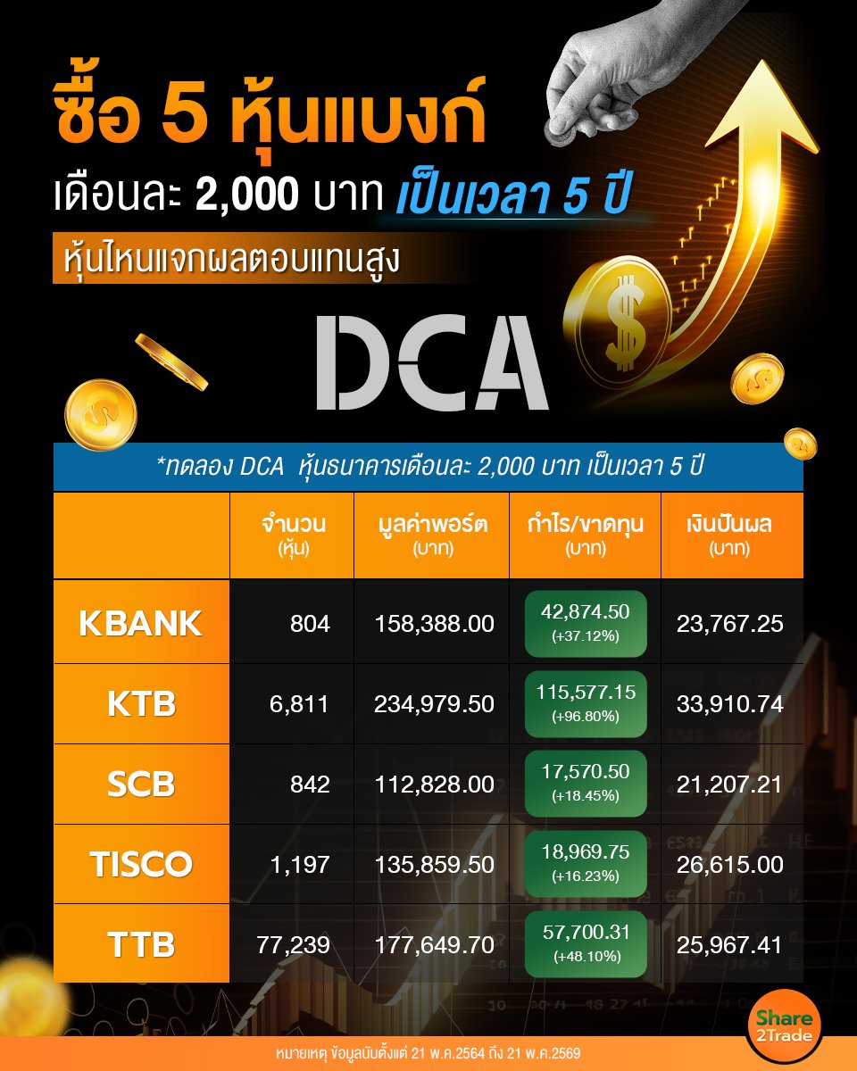 ซื้อ 5 หุ้นแบงก์_S2T (เพจ) copy_0.jpg