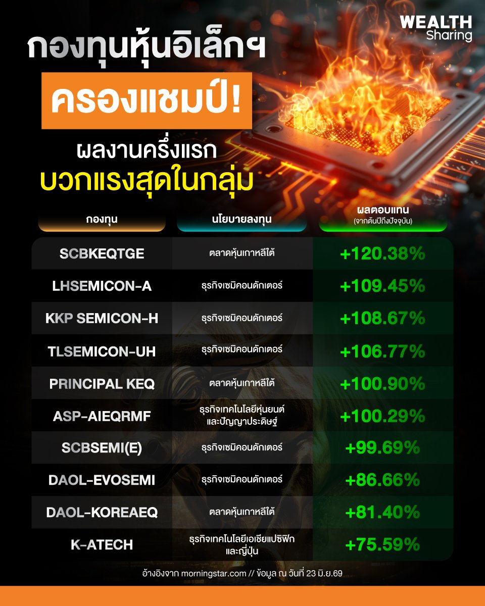 กองทุนหุ้นอิเล็กฯ_info_0.jpg