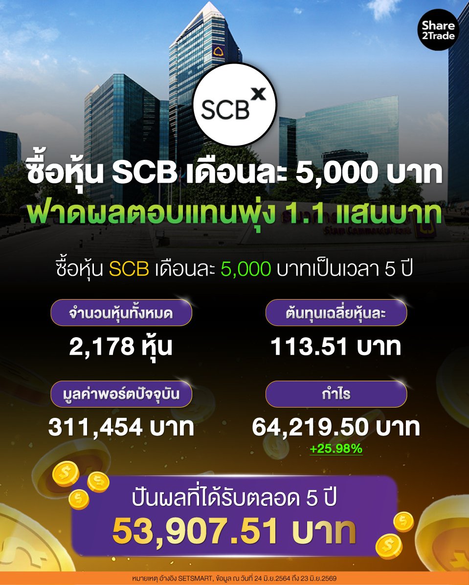ซื้อหุ้น-SCB-เดือนละ-5,000-บาท_0.jpg