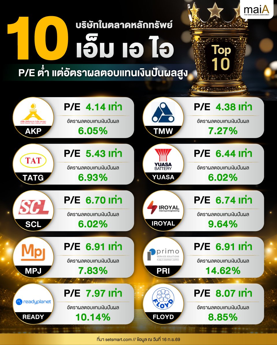 10 บริาัทในตลาดหุ้น mai ที่ P_Eต่ำ แต่ยีลด์ปันผลสูง (Infographic) (1).jpg