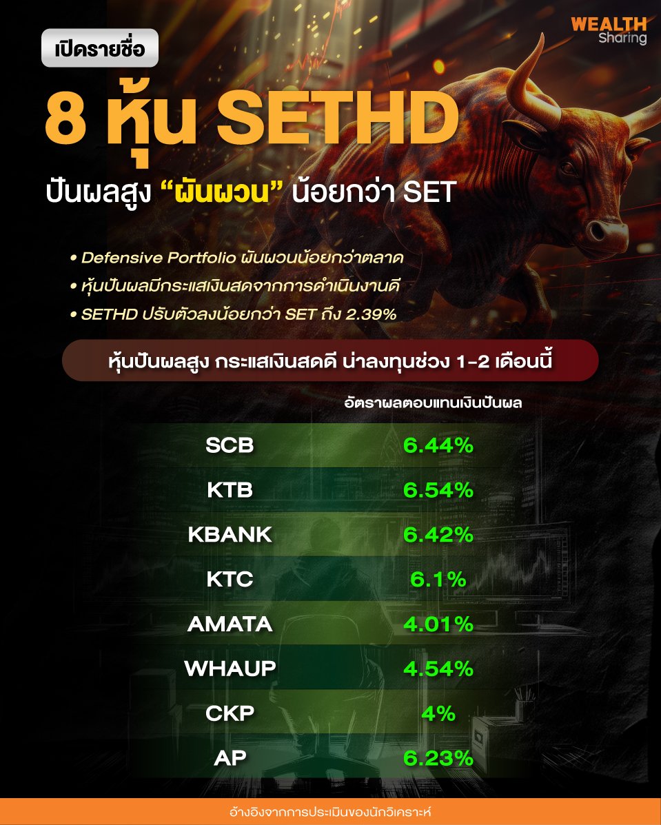 เปิดรายชื่อ-8-หุ้น-SETHD_0.jpg