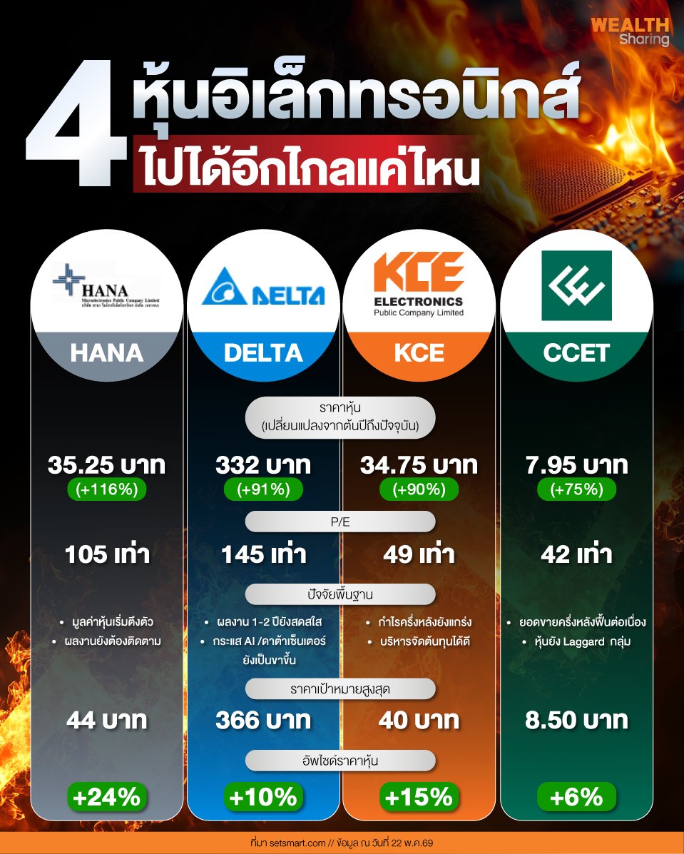 4-หุ้นอิเล็กทรอนิกส์_0.jpg