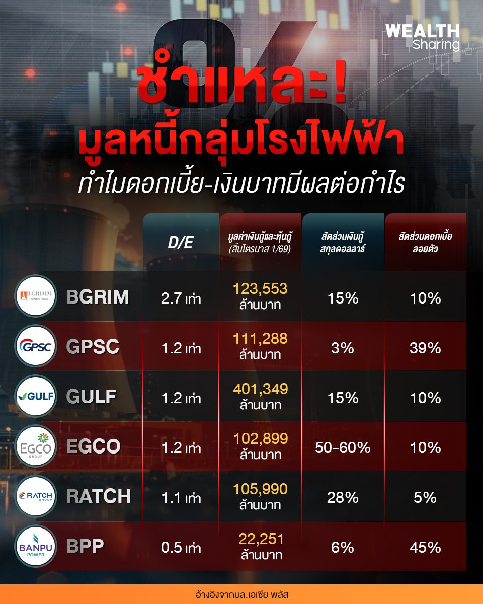 ชำแหละ! มูลหนี้กลุ่มโรงไฟฟ้า_WS (เพจ) copy2.1.jpg