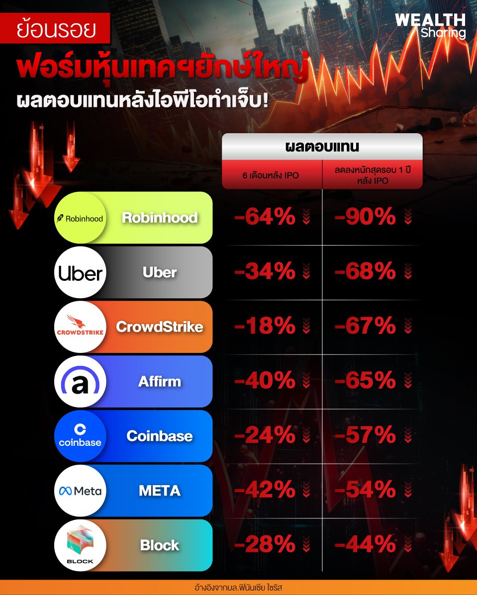 ย้อนรอย-ฟอร์มหุ้นเทคฯยักษ์ใหญ่_0.jpg