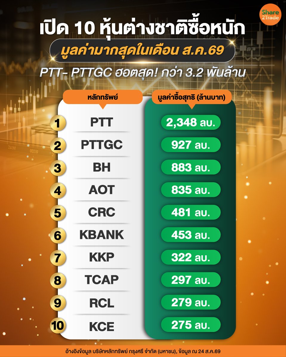 เปิด-10-หุ้นต่างชาติซื้อหนัก_0.jpg