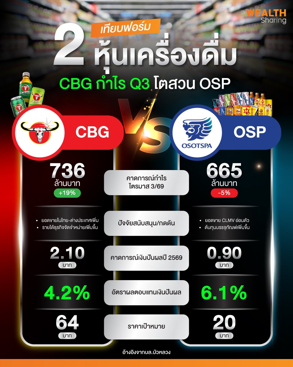 2-หุ้นเครื่องดื่ม_info_0.jpg