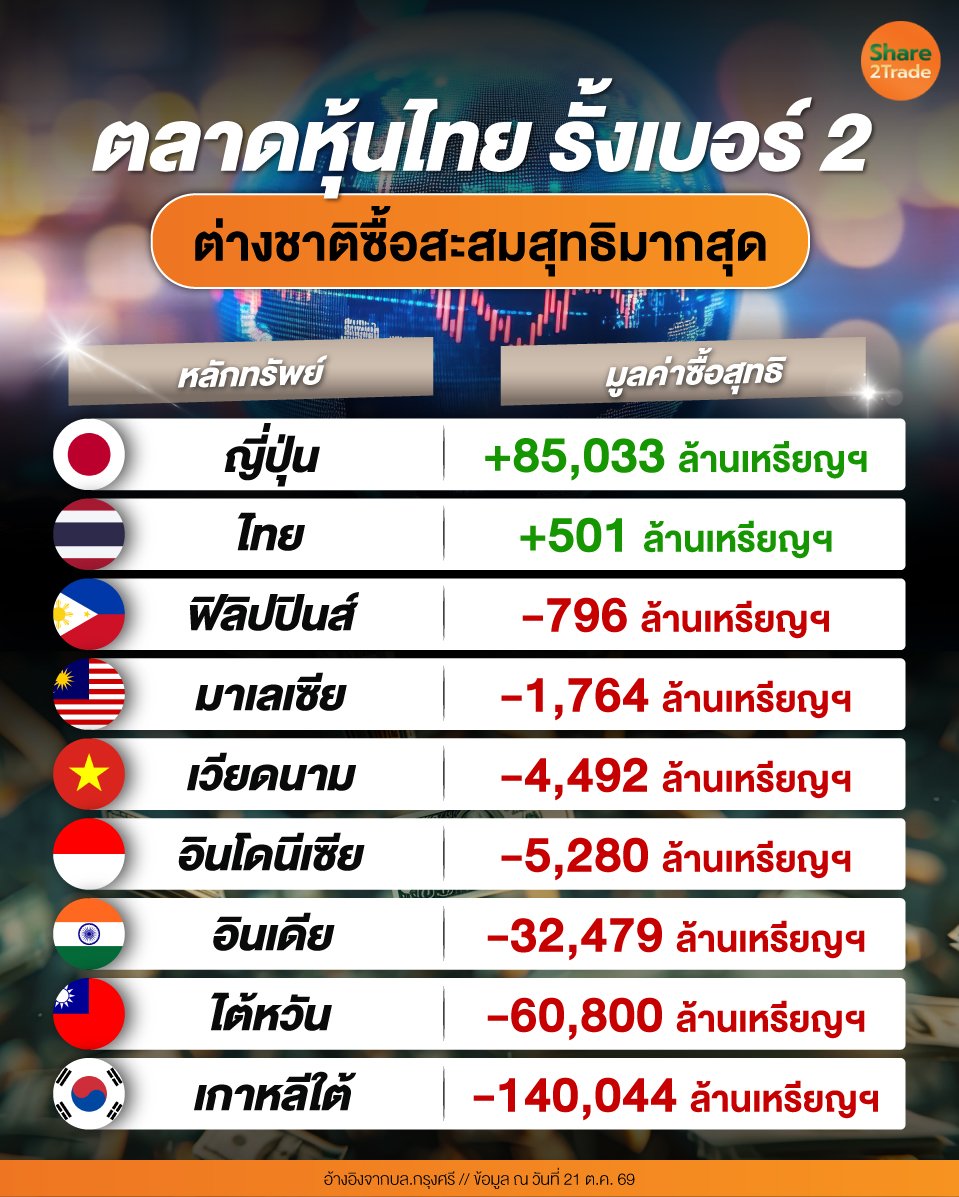 ตลาดหุ้นไทย-รั้งเบอร์-2_0.jpg