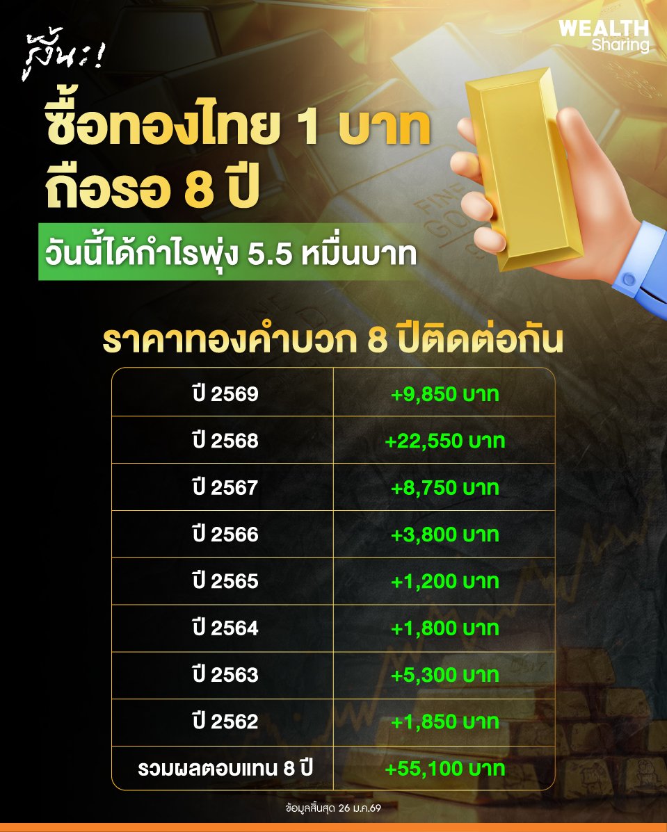 ซื้อทองไทย-1-บาท-ถือรอ-8-ปี_0.jpg