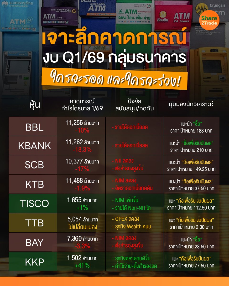 เจาะลึกคาดการณ์ กลุ่มธนาคาร_S2T (เพจ) copy.jpg
