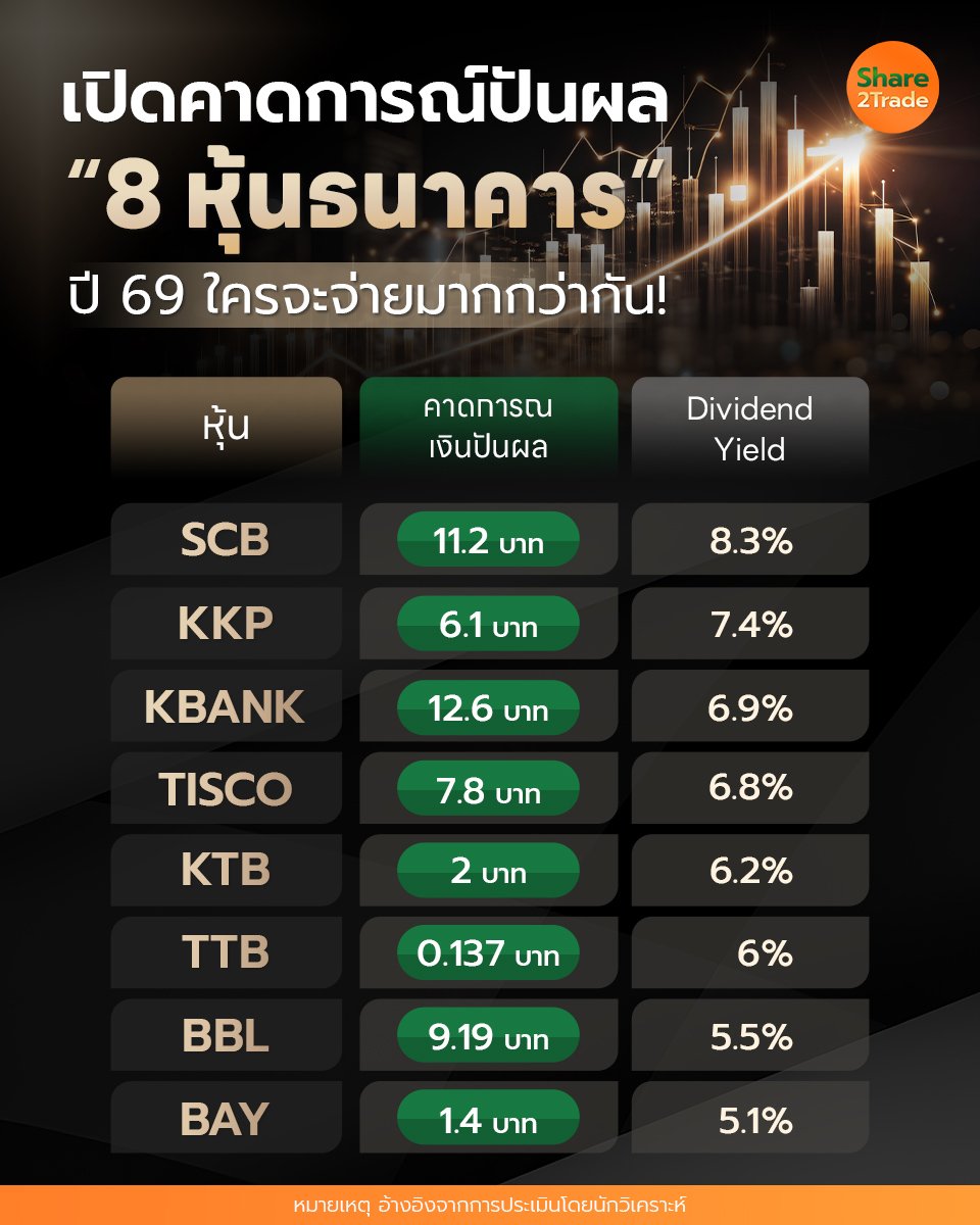 ปันผล 8 หุ้นธนาคาร_S2T (เพจ) copy.jpg
