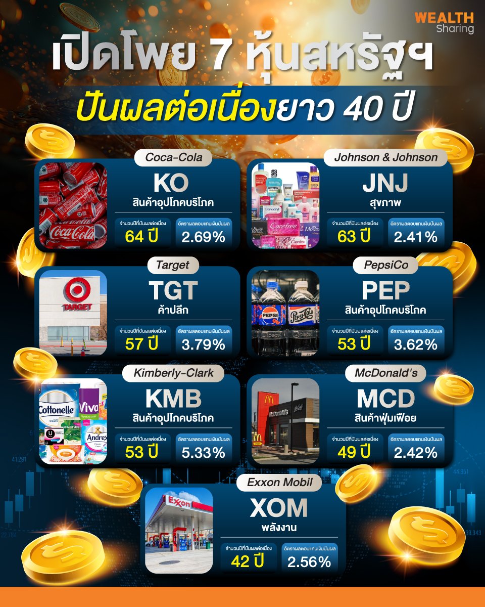 เปิดโพย-7-หุ้นสหรัฐฯ_info_0.jpg