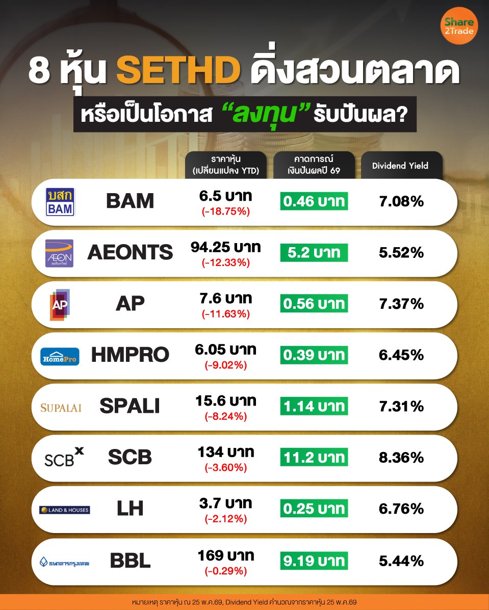 8-หุ้น-SETHD-ดิ่งสวนตลาด_0.jpg