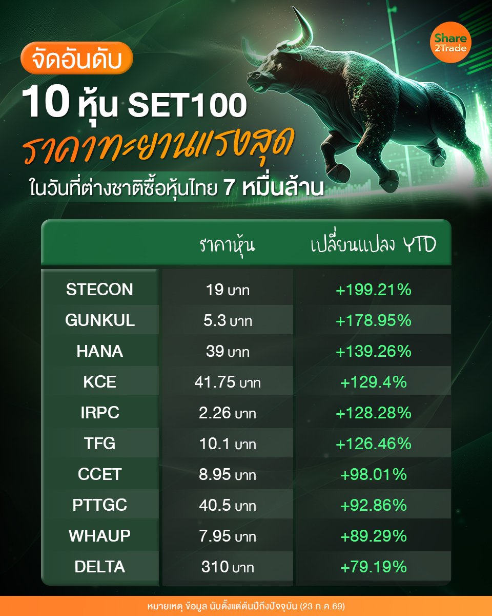 จัดอันดับ 10 หุ้น SET100_S2T (เพจ) copy.jpg
