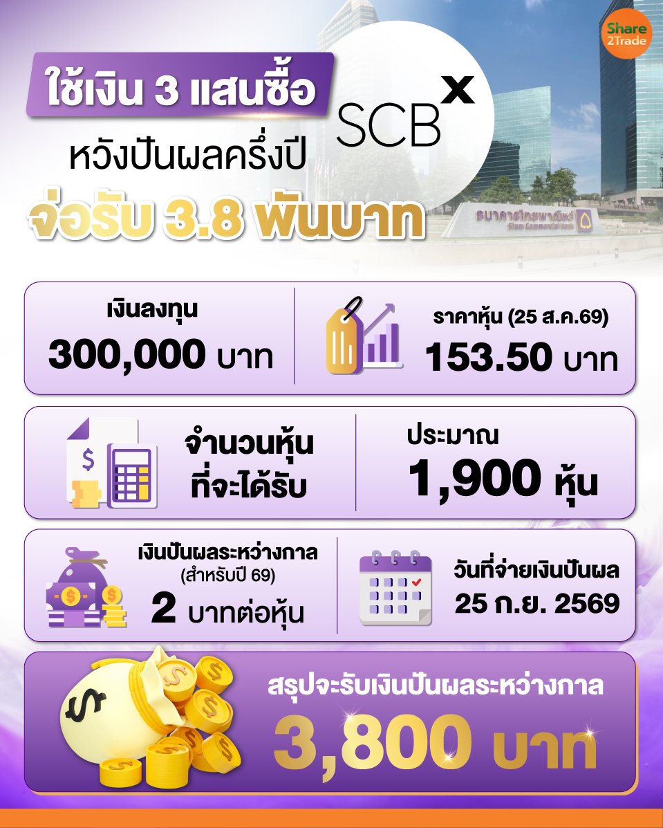 ใช้เงิน-3-แสนซื้อ-SCB.jpg