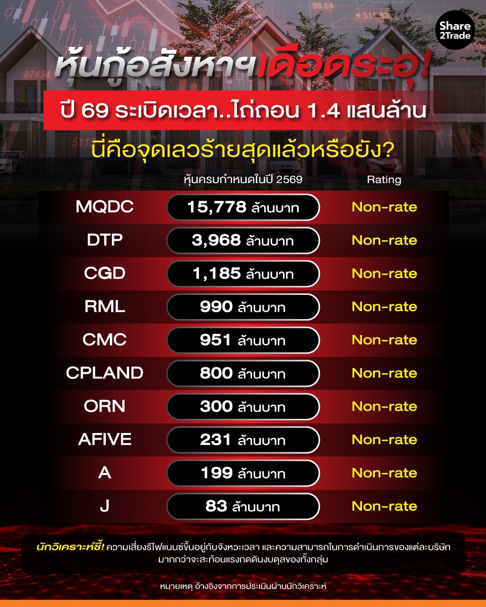 หุ้นกู้อสังหาฯ-เดือดระอุ!_info_0.jpg