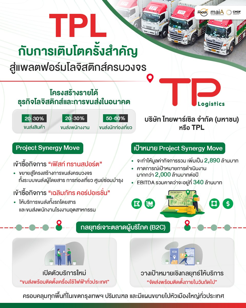 TPL กับการเติบโตครั้งสำคัญ สู่แพลตฟอร์มโลจิสติกส์ครบวงจร | Share2Trade