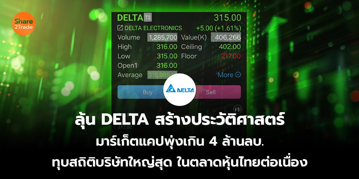 ลุ้น DELTA สร้างประวัติศาสตร์ มาร์เก็ตแคปพุ่งเกิน 4 ล้านลบ. ทุบสถิติบริษัทใหญ่สุดในตลาดหุ้นไทยต่อเนื่อง