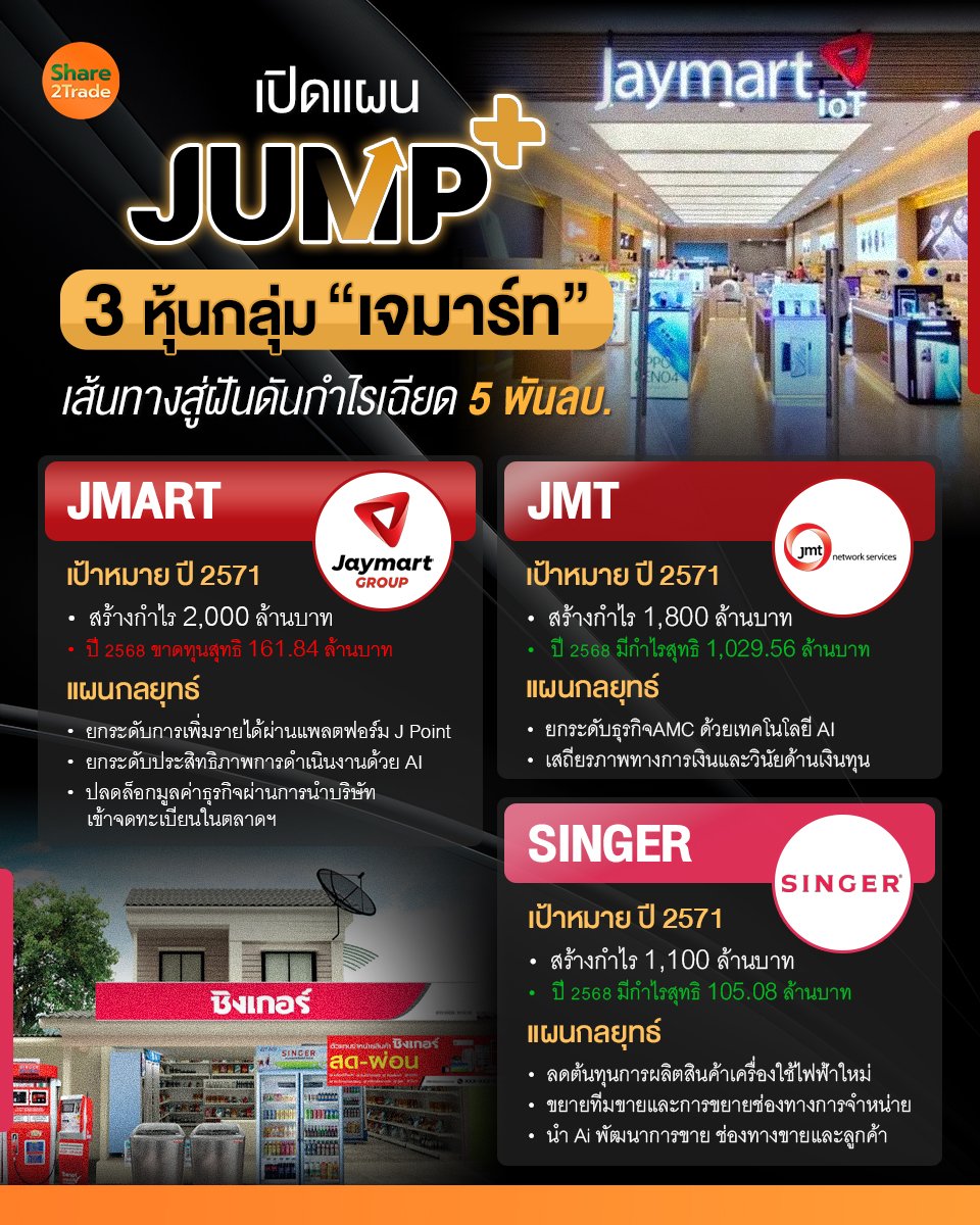 เปิดแผน JUMP+3 หุ้นกลุ่ม เจมาร์ท_S2T (เพจ) copy.jpg