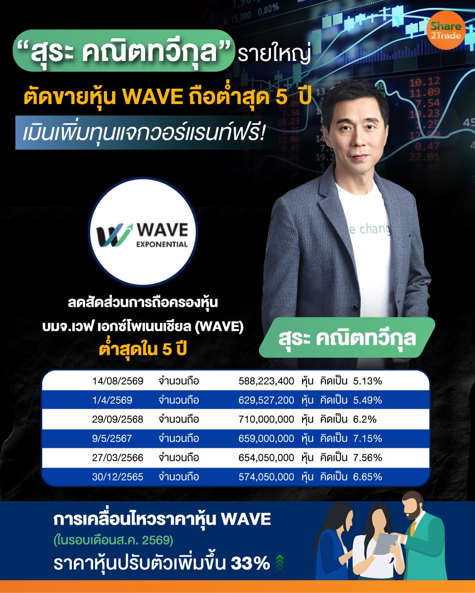 “สุระ-คณิตทวีกุล”รายใหญ่-ตัดขายหุ้น-WAVE-ถือต.jpg