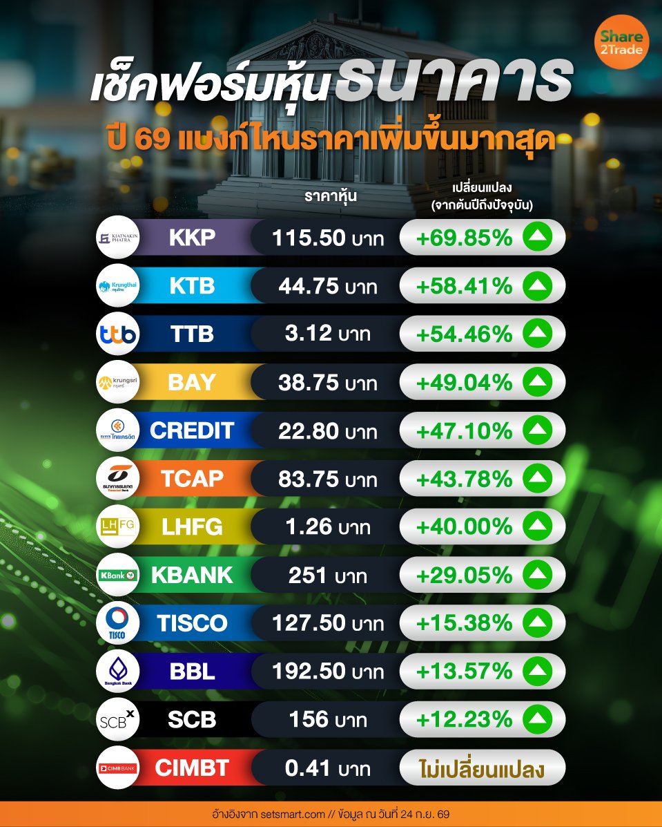 เช็คฟอร์มหุ้นธนาคาร.jpg