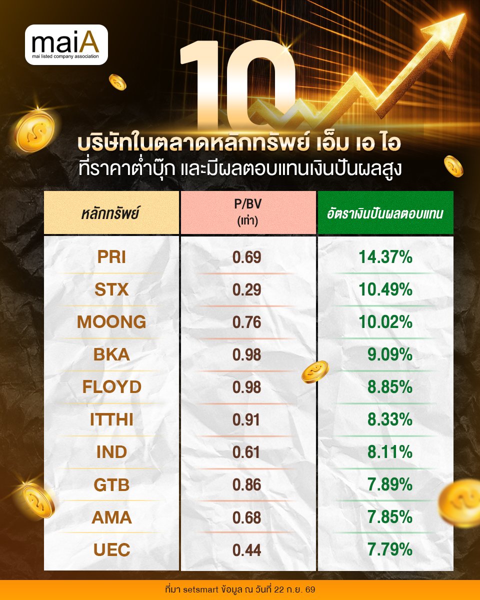 10 บริษัทในตลาดหุ้น mai ที่ราคาต่ำบุ๊คและให้ยีลด์ปันผลสูง (Infographi).jpg