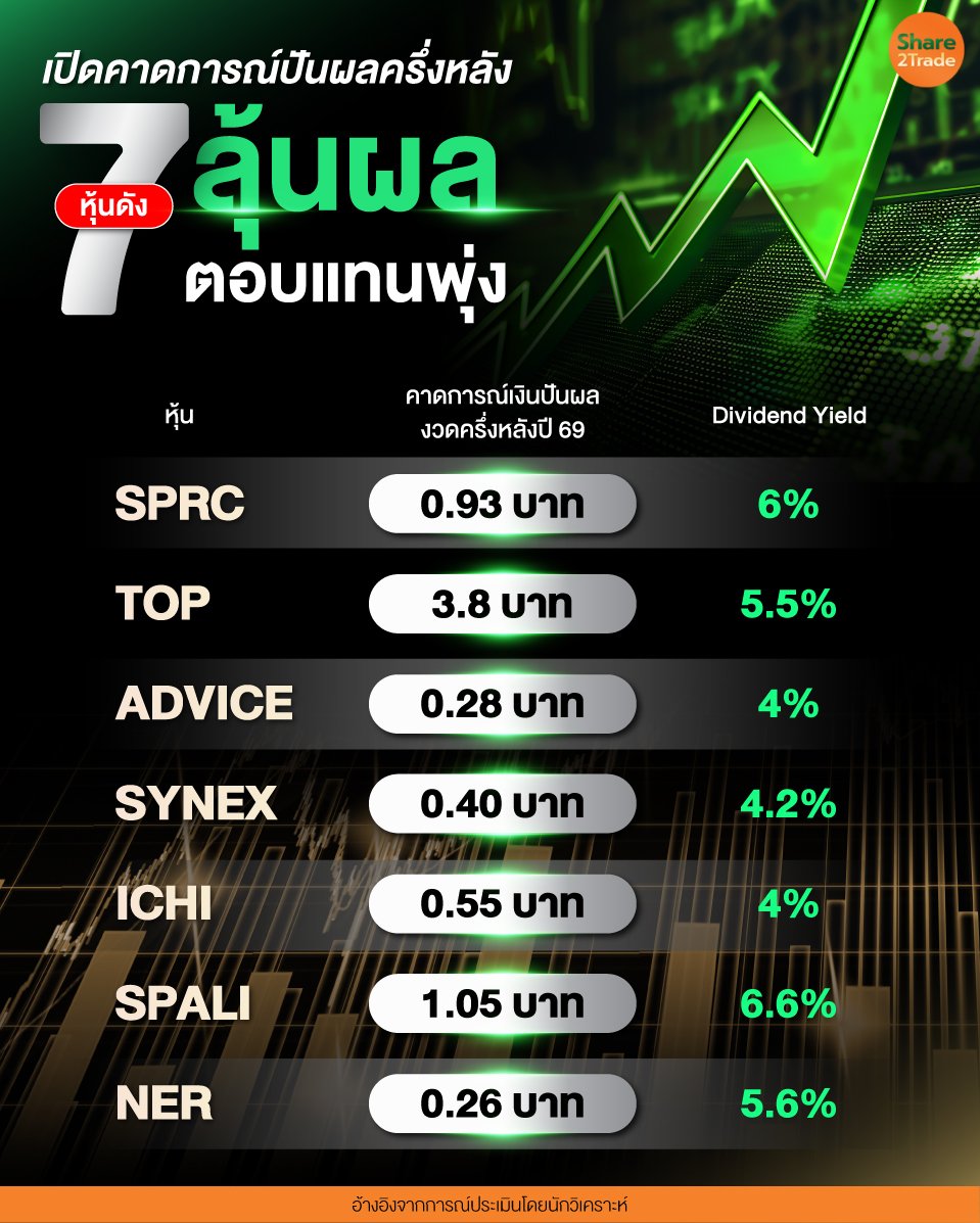 เปิดคาดการณ์ปันผลครึ่งหลัง_0.jpg