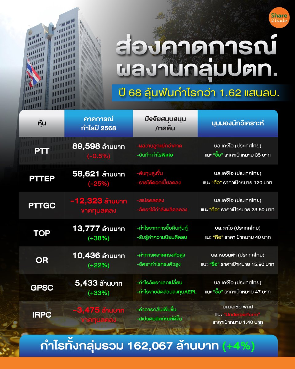 ผลงานกลุ่มปตท._info_0.jpg