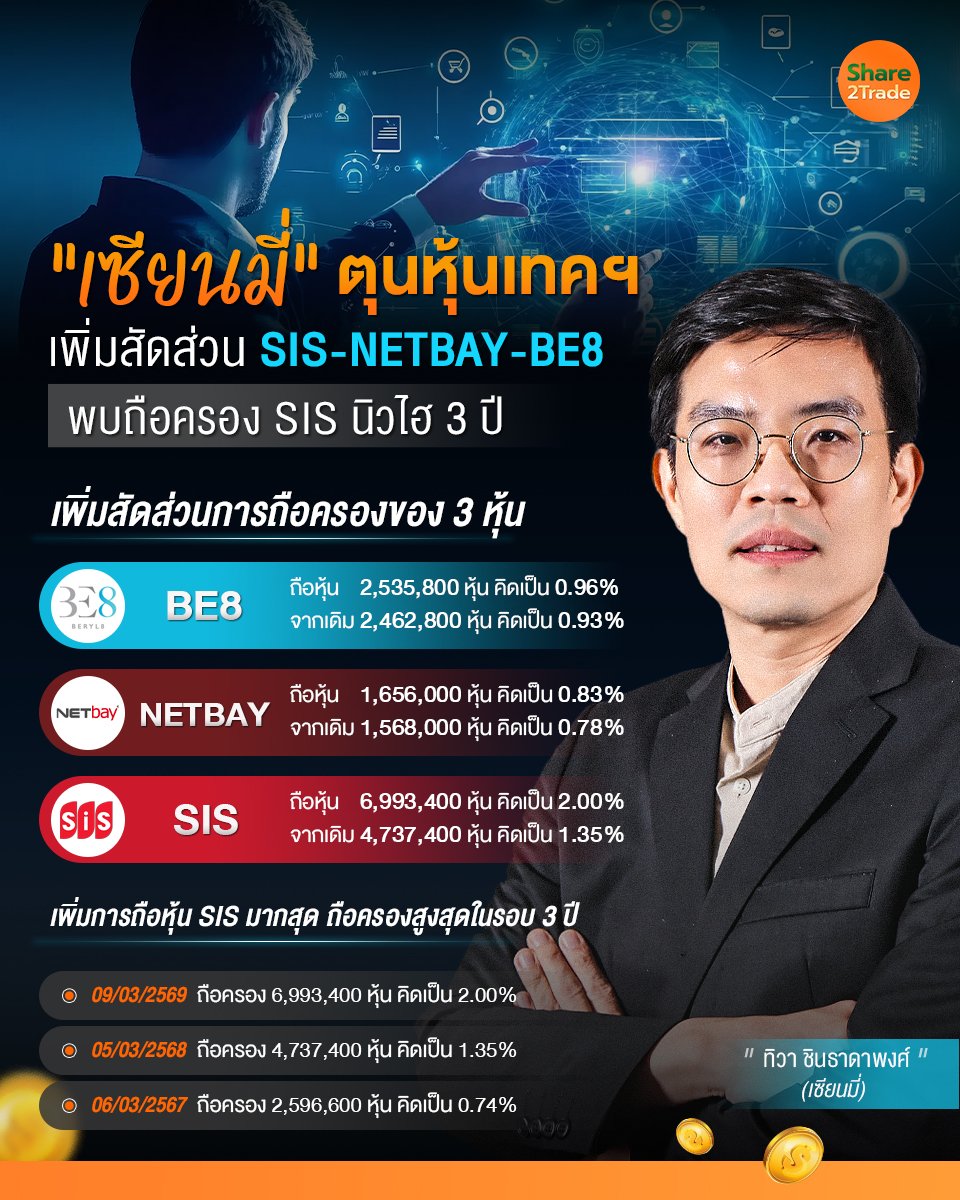เซียนมี่ ตุนหุ้นเทคฯ_S2T (เพจ) copy.jpg