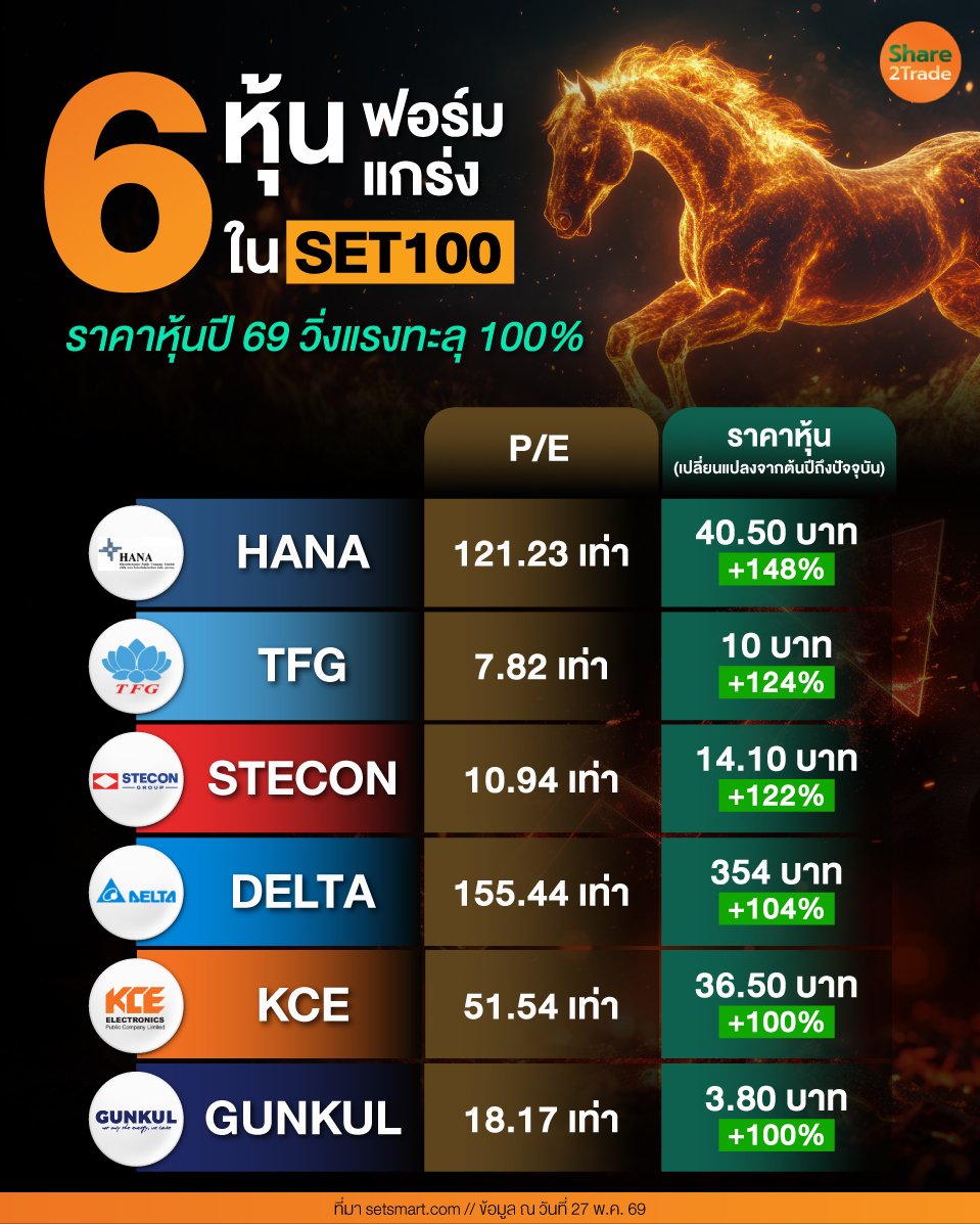 6-หุ้นฟอร์มแกร่งใน-SET100_0.jpg