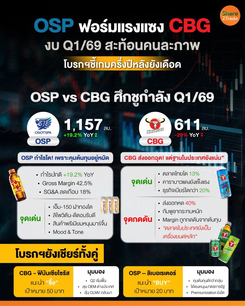 OSP-ฟอร์มแรงแซง-CBG.jpg
