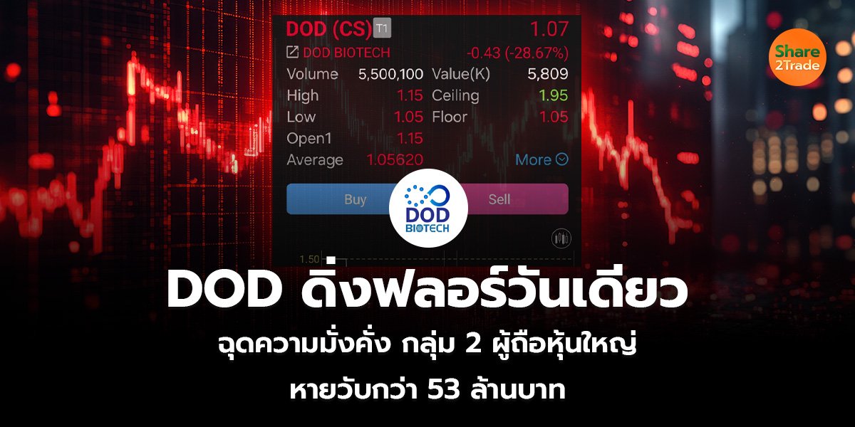 DOD ดิ่งฟลอร์วันเดียว ฉุดความมั่งคั่ง กลุ่ม 2 ผู้ถือหุ้นใหญ่ หายวับกว่า 53 ล้านบาท
