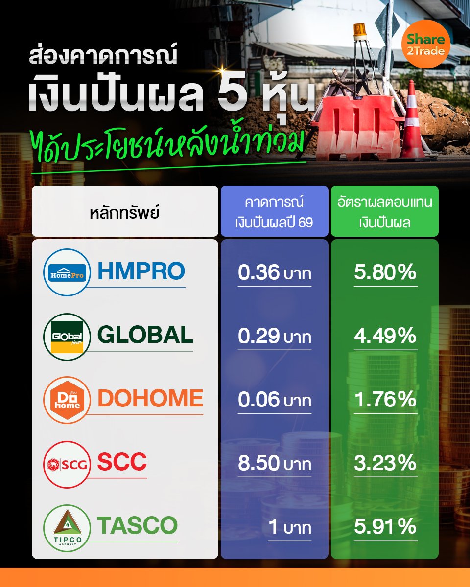 ส่องคาดการณ์เงินปันผล 5 หุ้น_S2T (เพจ) copy.jpg