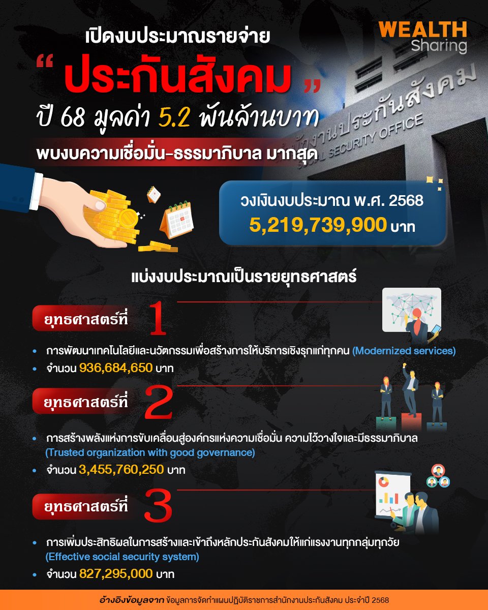 เปิดงบประมาณรายจ่าย ประกันสังคม_S2T (เพจ) copy.jpg