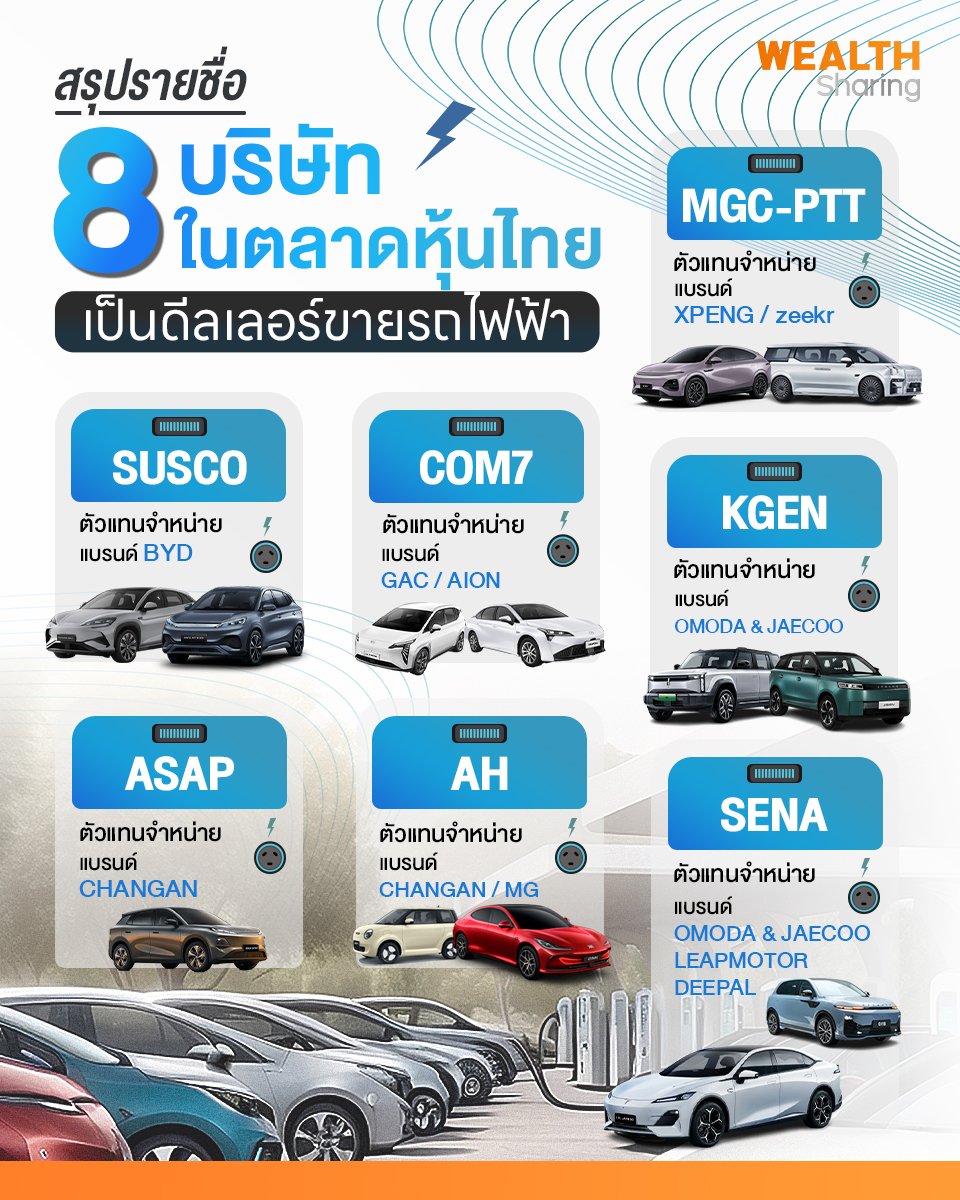 สรุปรายชื่อ 8 บริษัทในตลาดหุ้นไทย_S2T (เพจ) copy_0.jpg