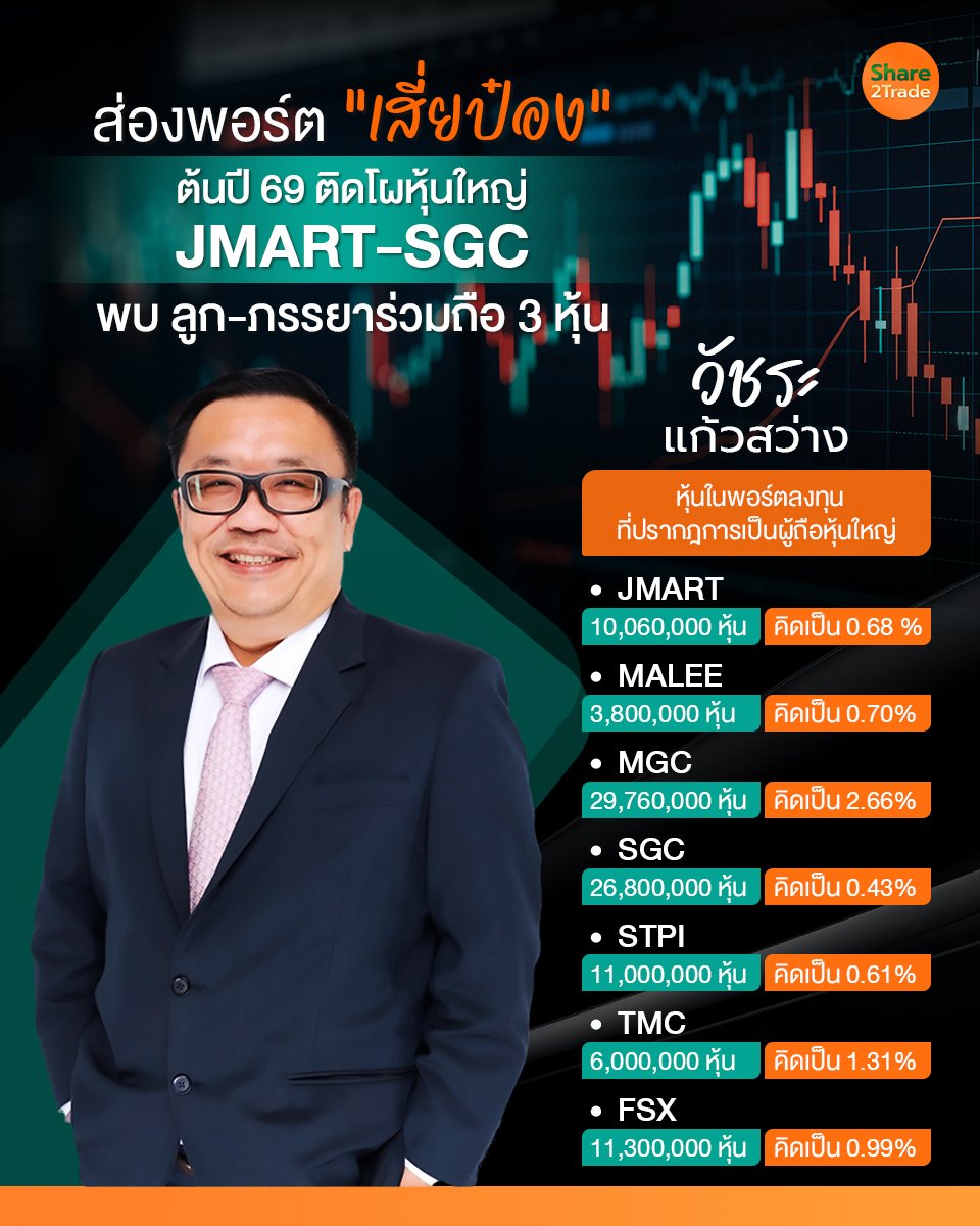 ส่องพอร์ต เสี่ยป๋อง_S2T (เพจ) copy.jpg