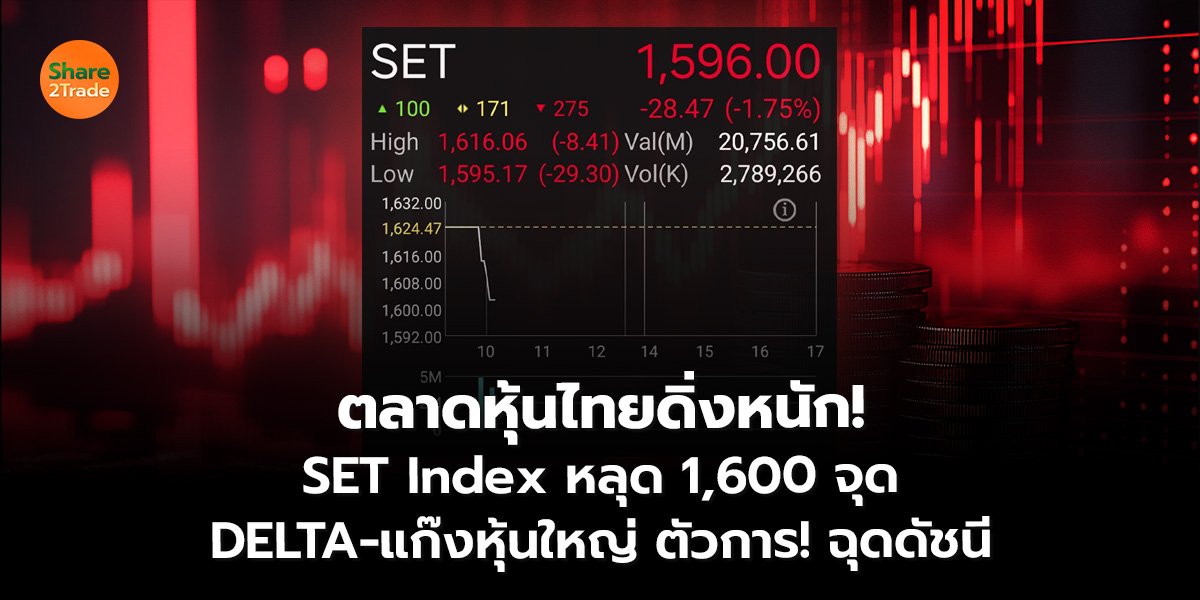 ตลาดหุ้นไทยดิ่งหนัก! SET Index หลุด 1,600 จุด DELTA-แก๊งหุ้นใหญ่ตัวการ! ฉุดดัชนี
