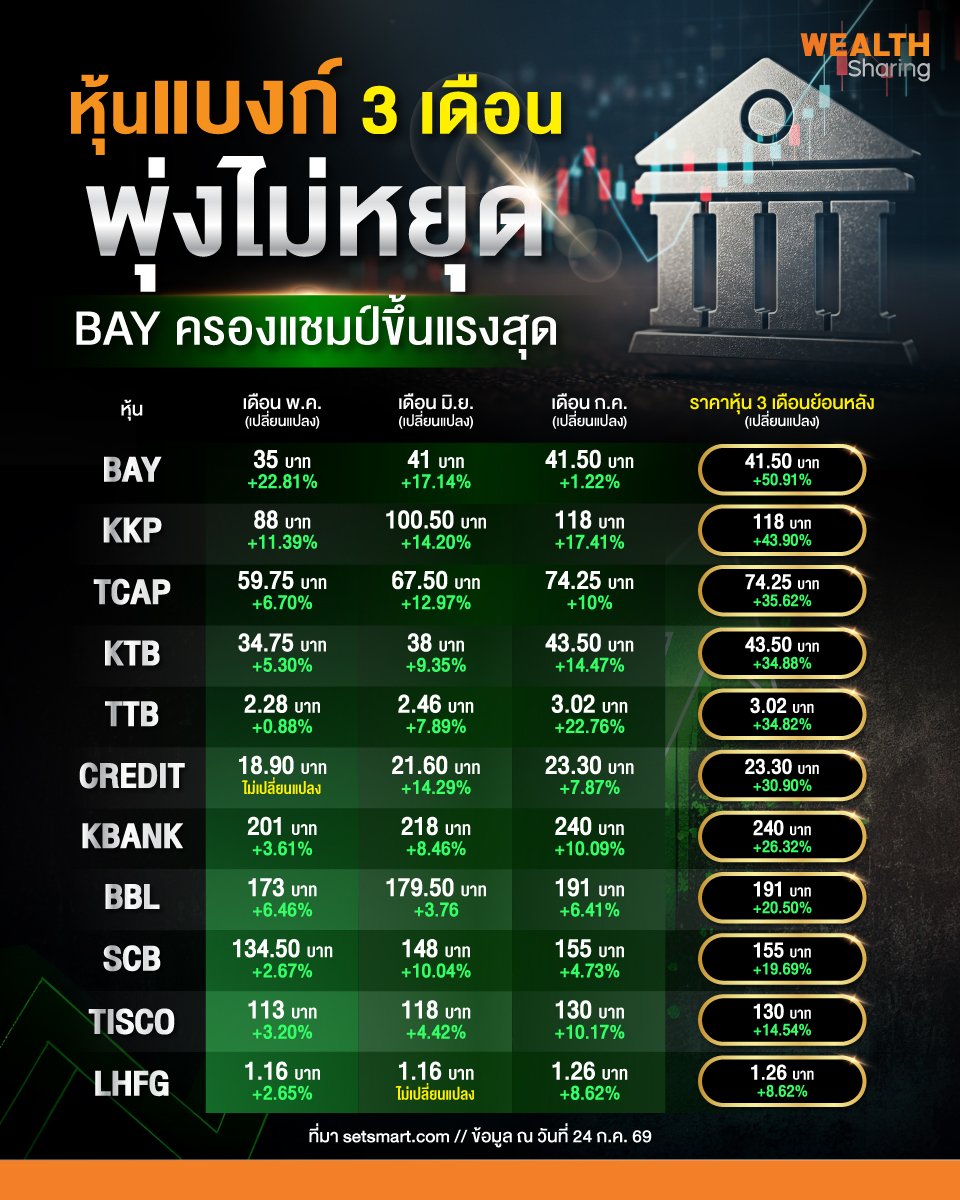 หุ้นแบงก์-3-เดือนพุ่งไม่หยุด_info_0.jpg