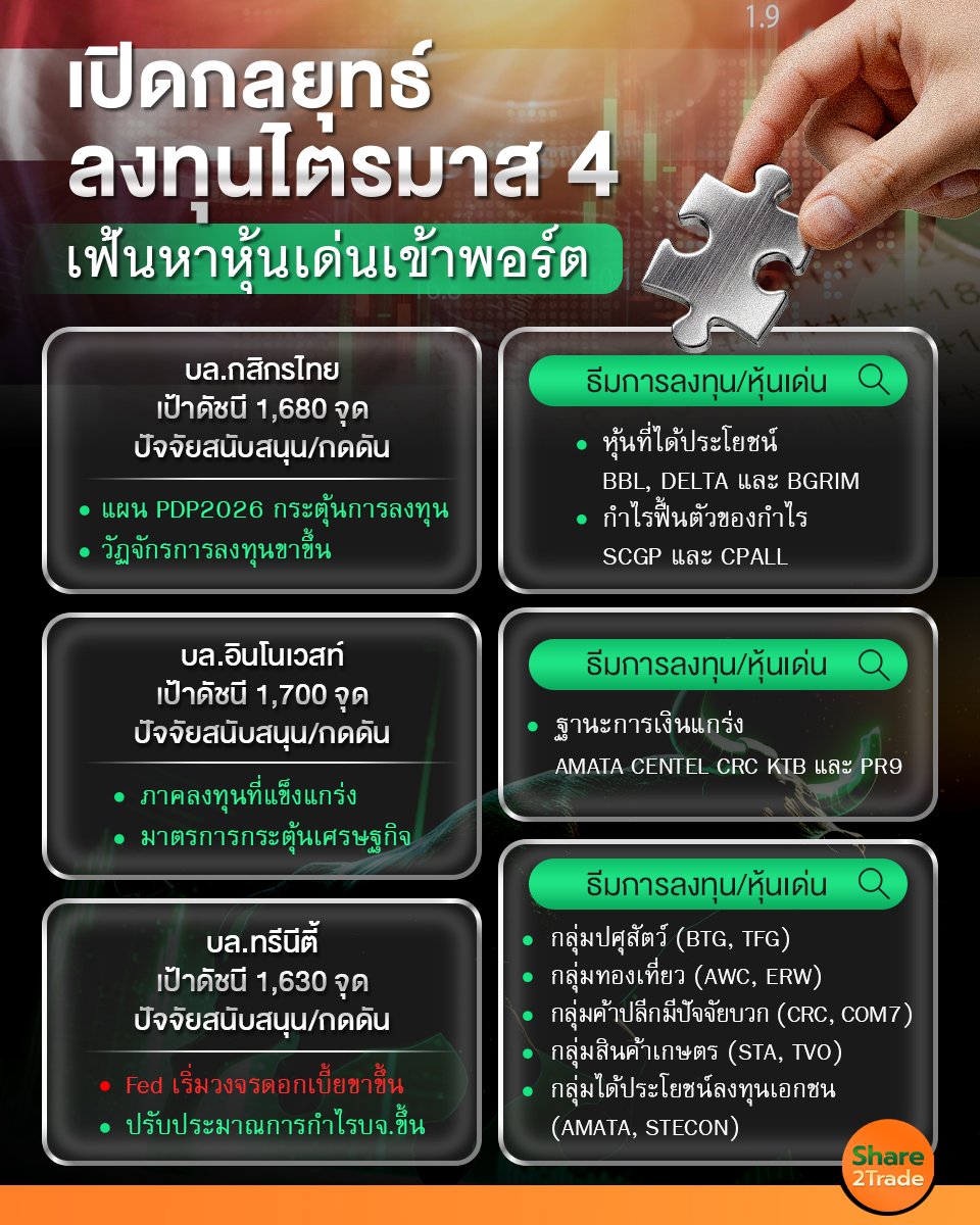 เปิดกลยุทธ์ลงทุนไตรมาส 4_S2T (เพจ) copy.jpg