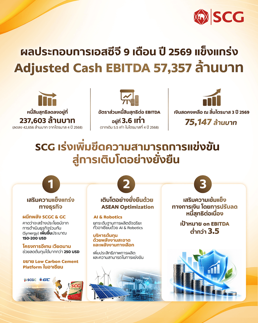 3_ผลประกอบการเอสซีจี ไตรมาส 3_0.png
