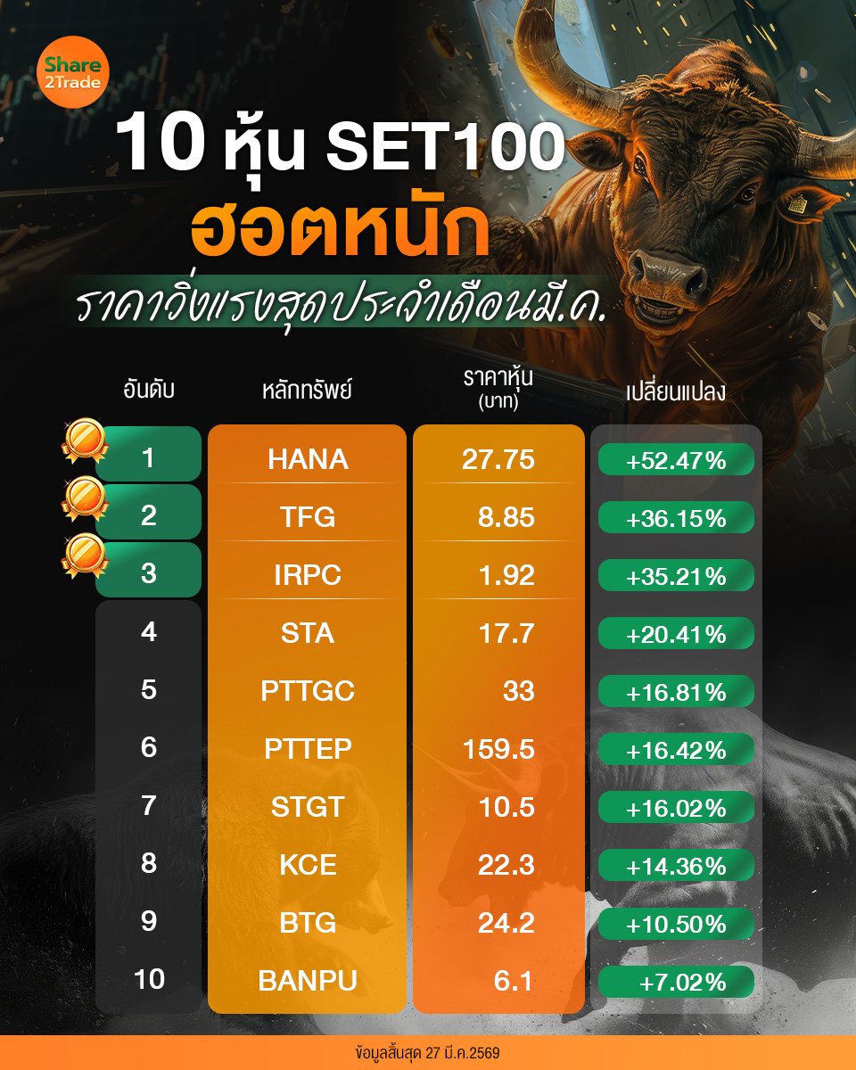 10 หุ้น SET100_S2T (เพจ) copy.jpg
