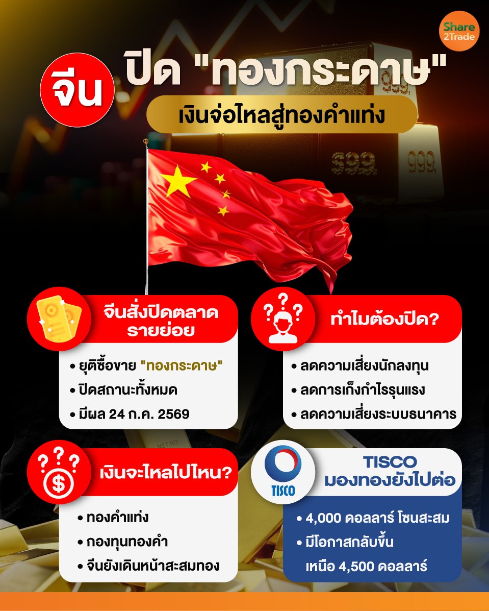 จีนปิด-ทองกระดาษ_0.jpg
