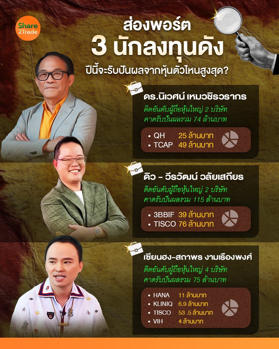 ส่องพอร์ต 3 นักลงทุนดัง_S2T (เพจ) copy.jpg