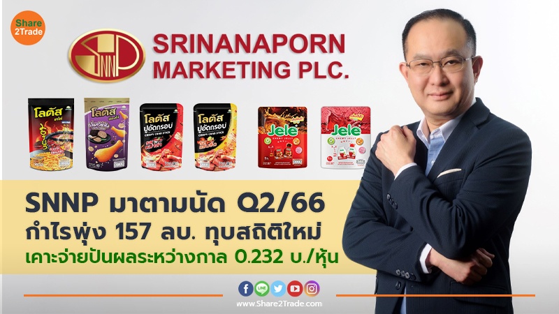 SNNP มาตามนัด Q2/66 กำไรสุทธิของบริษัท New High พุ่งแตะ157 ลบ. เพิ่มขึ้น 35%