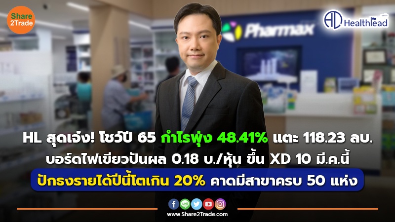 HL สุดเจ๋ง!โชว์ปี 65 กำไรพุ่ง 48.41% แตะ 118.23 ลบ.  บอร์ดไฟเขียวปันผล 0.18 บ./หุ้น ขึ้น XD 10 มี.ค.นี้ ปักธงรายได้ปีนี้โตเกิน 20% คาดมีสาขาครบ 50 แห่ง