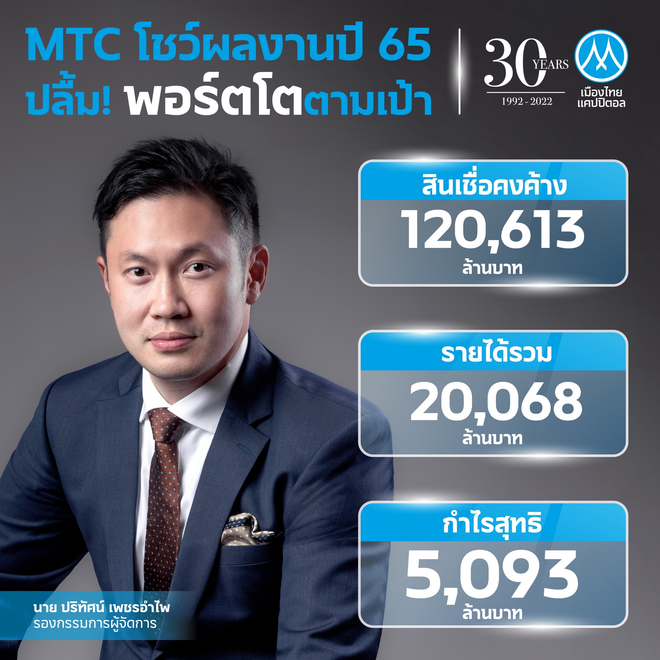 MTC_Infographic งบปี 65 ok.jpg