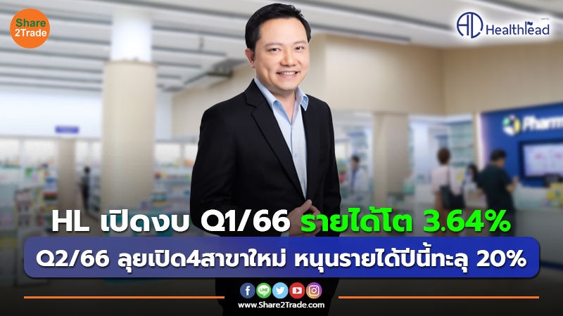 HL  เปิดงบ Q1/66 รายได้โต 3.64%  Q2/66 ลุยเปิด 4 สาขาใหม่ หนุนรายได้ปีนี้ทะลุ 20%