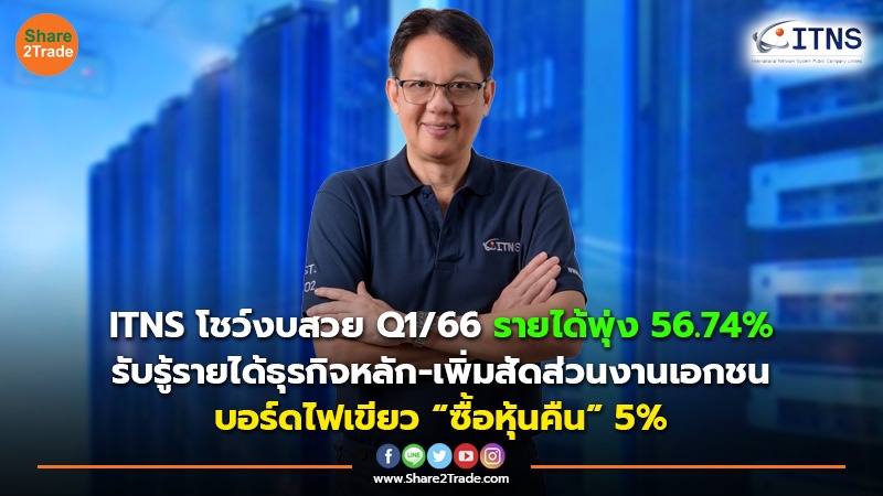 ข่าวลูกค้า ITNS โชว์งบสวย Q166 รายได้พุ่ง 56.74_.jpg